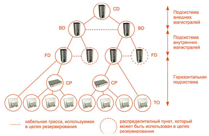 СКС топология
