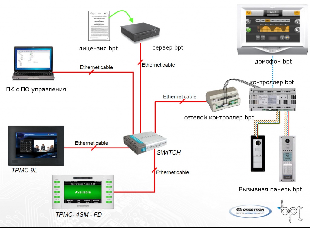 bpt + crestron bpt + crestron