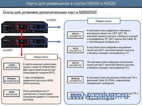 Основной блок KX-NS500RU