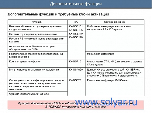 Основной блок KX-NS500RU