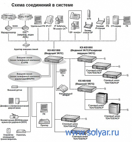 Основной блок KX-NS1000RU