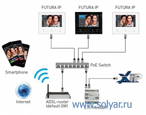 FUTURA IP WH  Абонентское IP-устройство 62100560