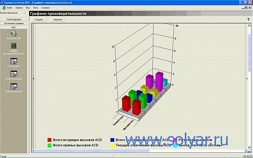 Голосовая почта Panasonic KX-NCV200BX