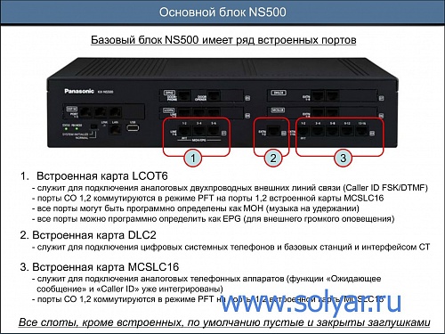 Основной блок KX-NS500RU