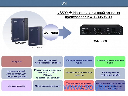 Основной блок KX-NS500RU